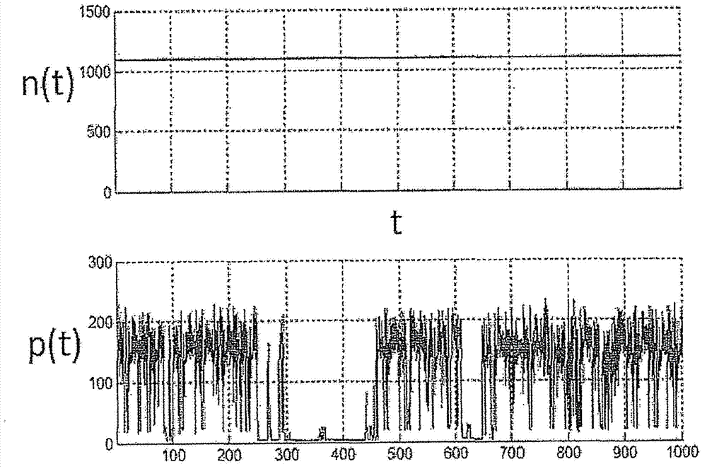 Method for testing the reliability of complex systems