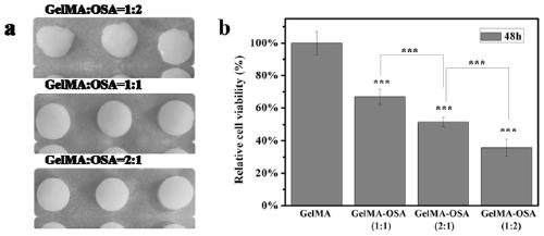 Sol system used for preparing pH-sensitive double-network hydrogel, hydrogel and application