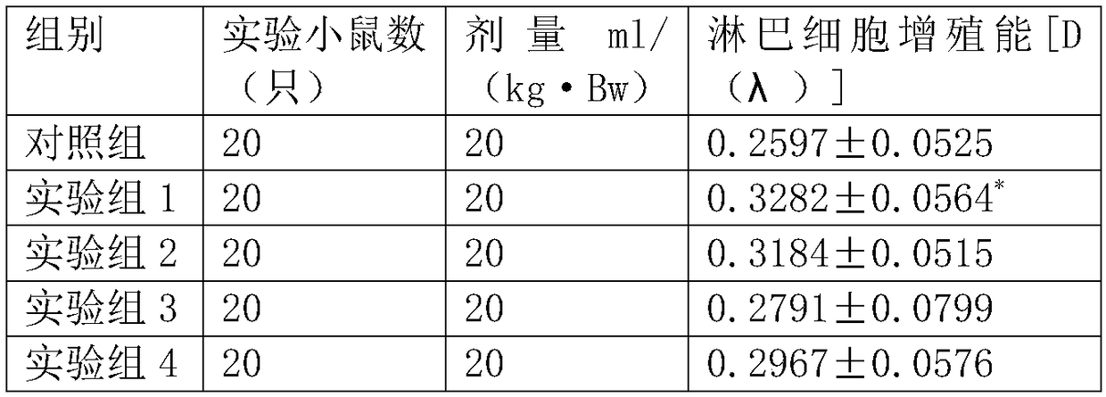 Lycium probiotics enzyme and preparation method thereof