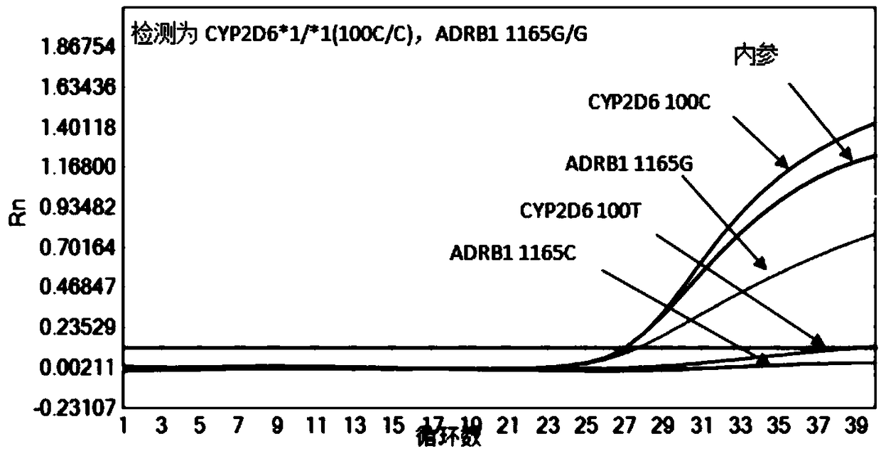 Reagent kit and method for quickly detecting polymorphism of hypertension individualized medication genes