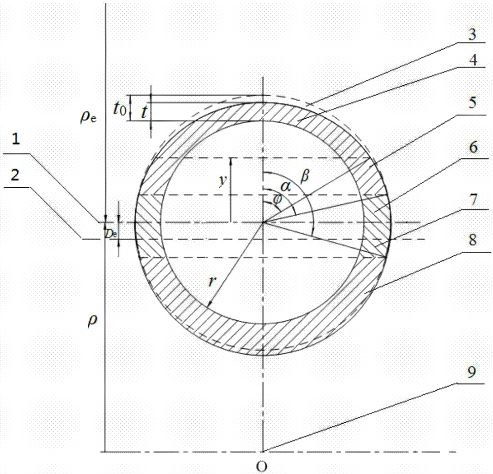 Method for determining numerical control bending springback angle of homogeneous pipe