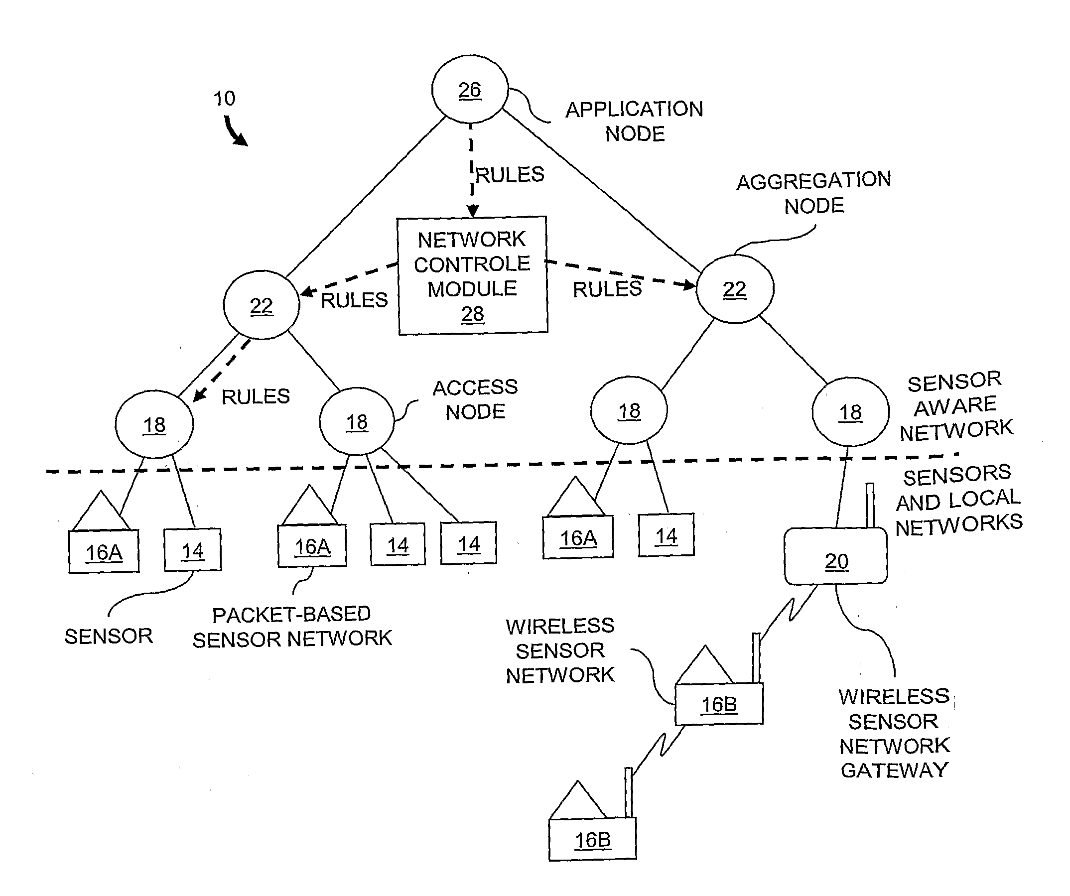 Method for Dynamic Sensor Network Processing