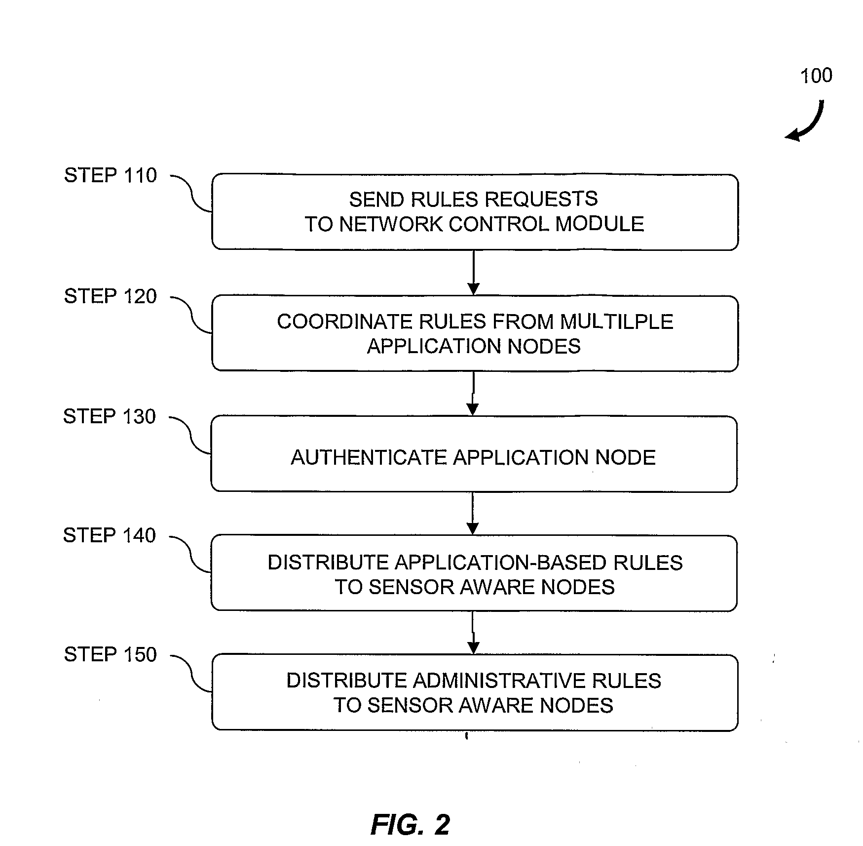 Method for Dynamic Sensor Network Processing