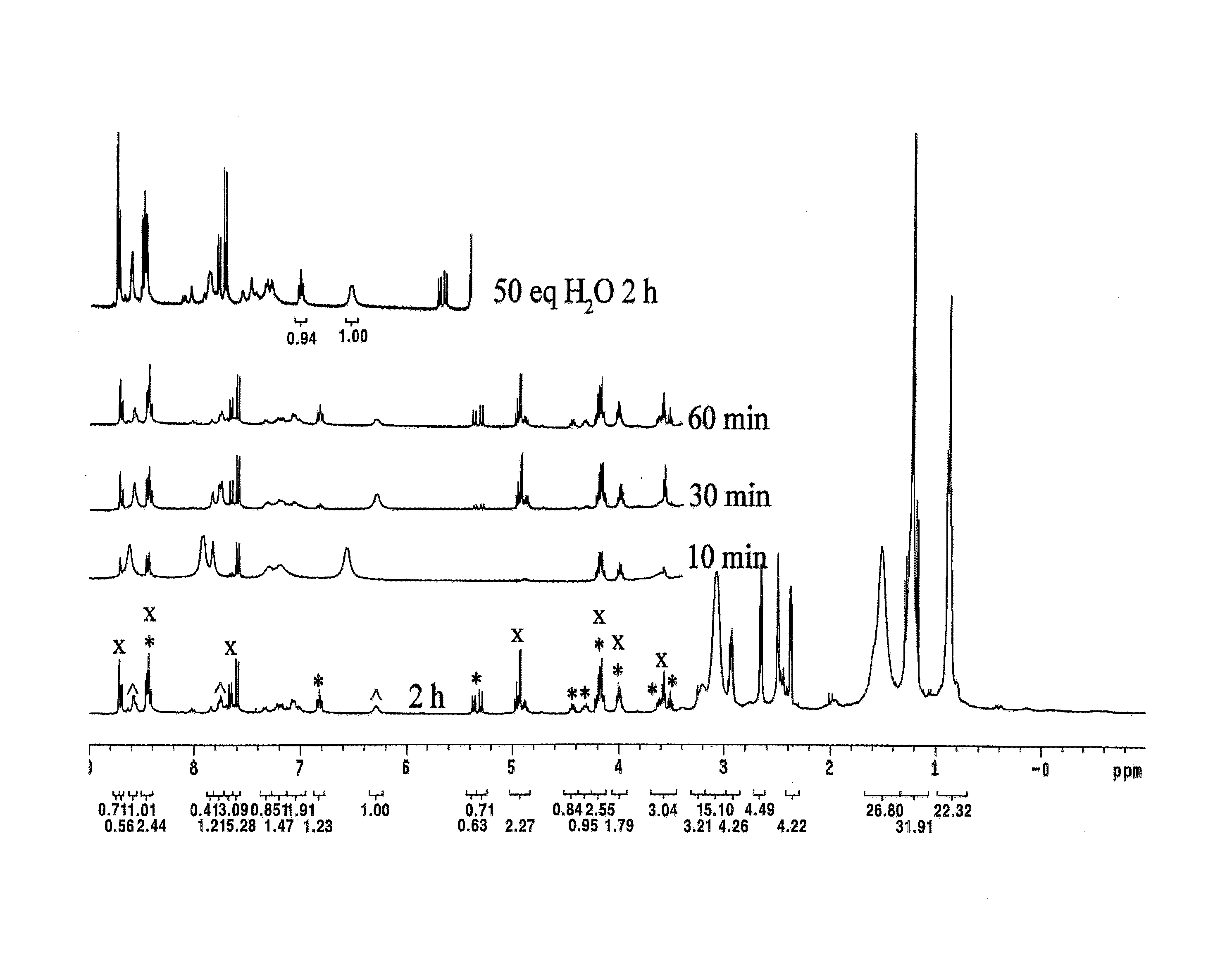 Catalytic System for CO2/Epoxide Copolymerization