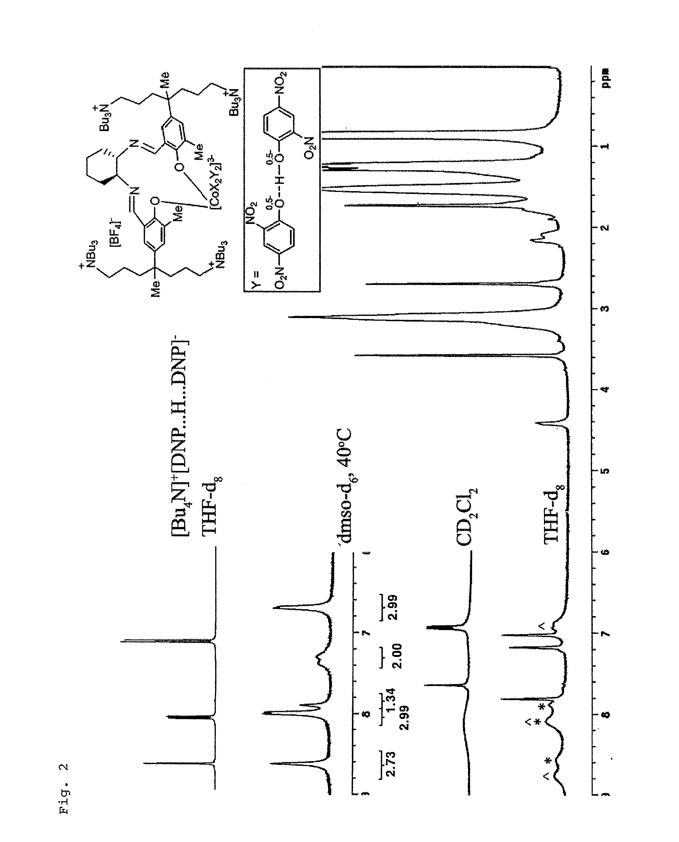 Catalytic System for CO2/Epoxide Copolymerization
