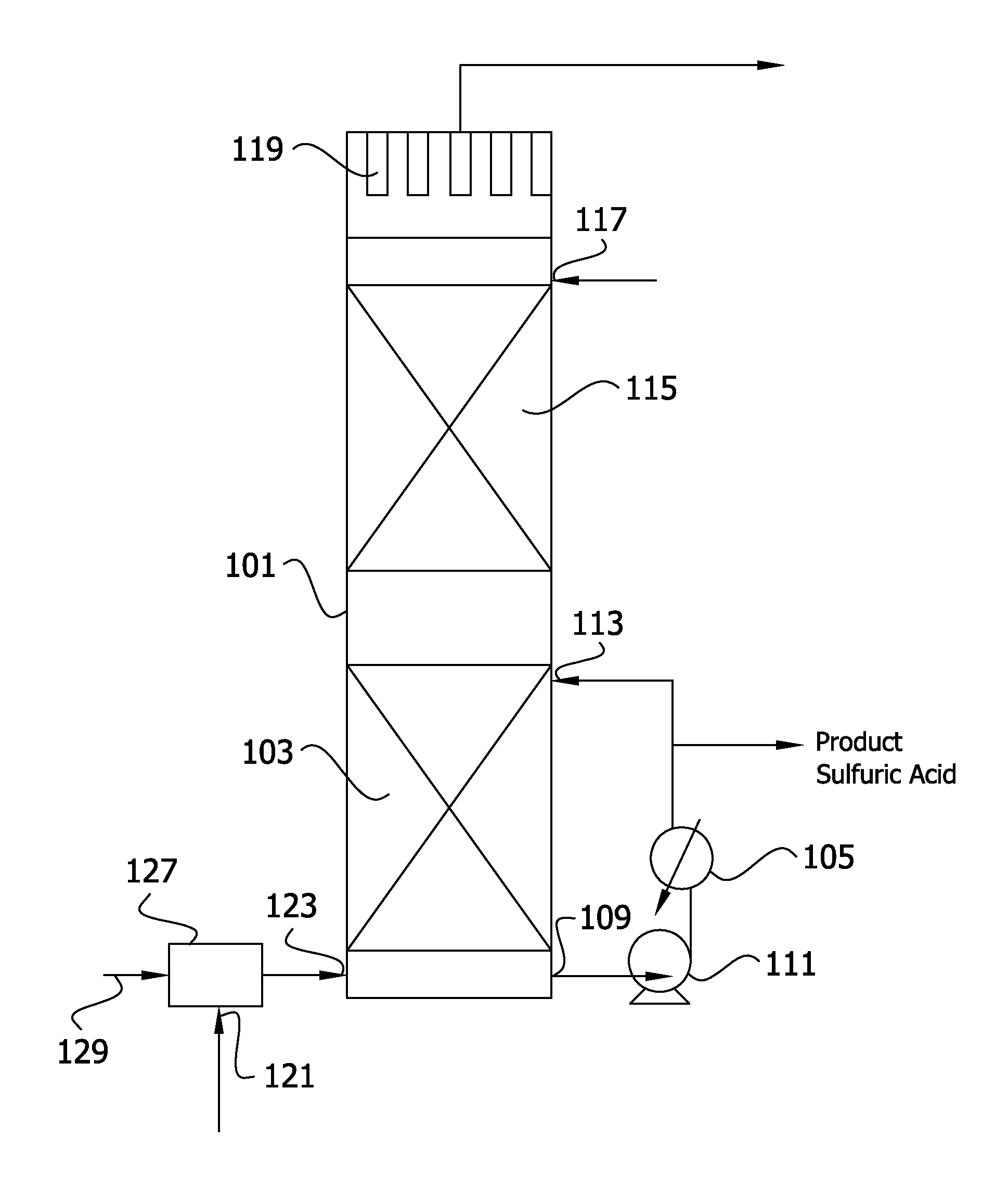 Energy recovery in manufacture of sulfuric acid