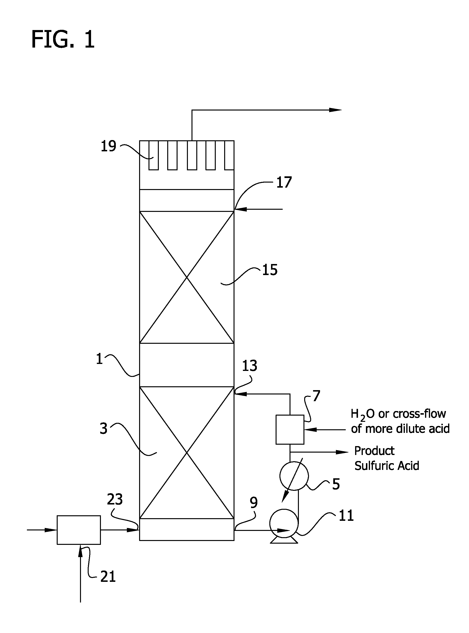 Energy recovery in manufacture of sulfuric acid