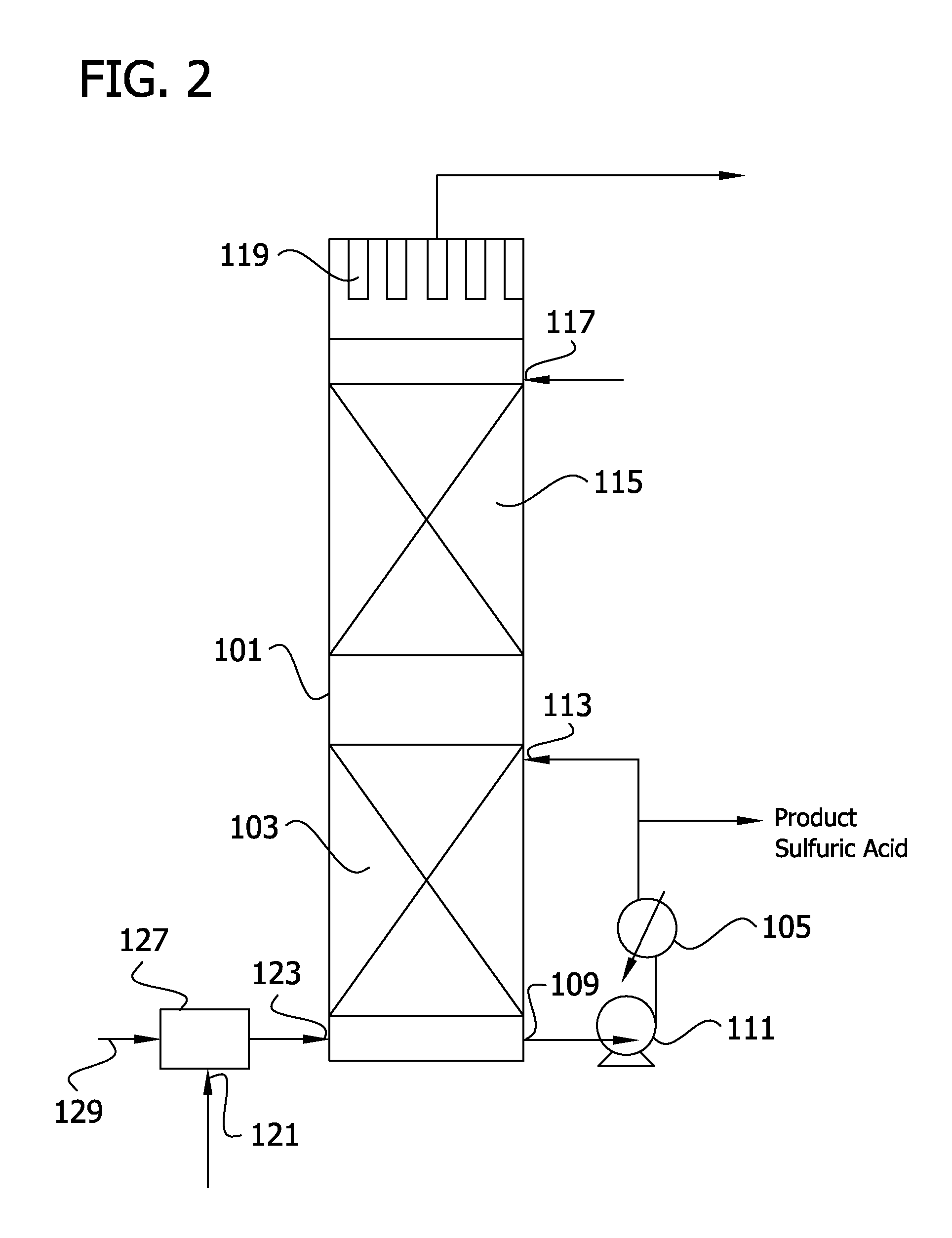 Energy recovery in manufacture of sulfuric acid