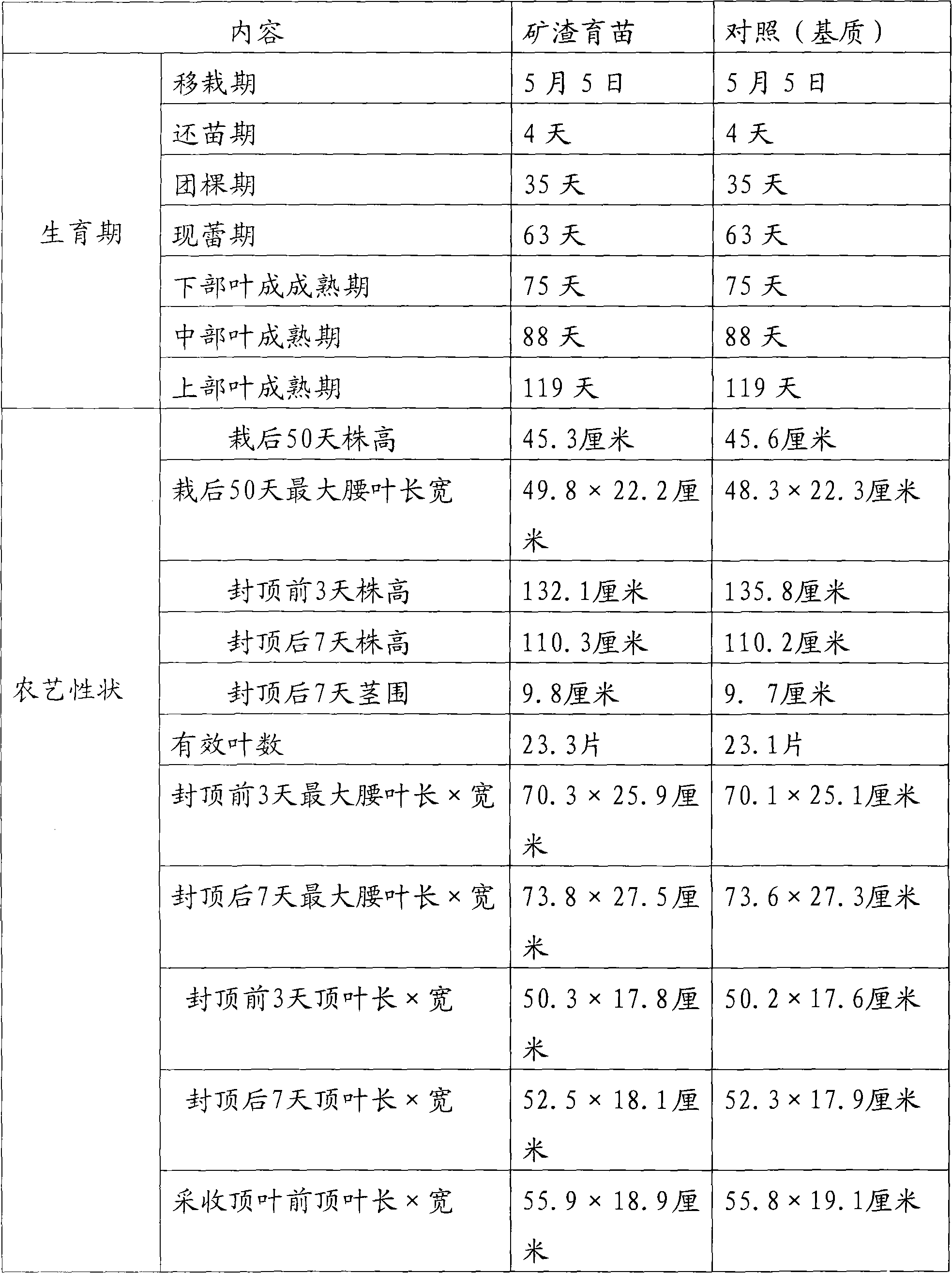 Method for floating seedling of cured tobacco