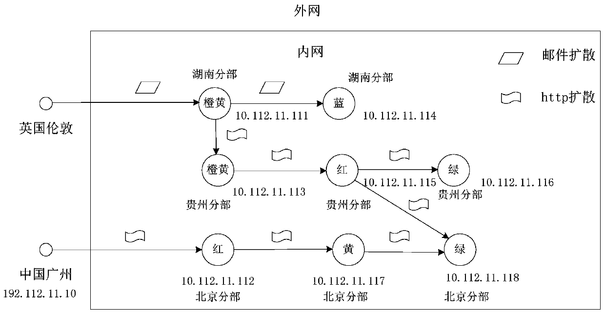 Network attack tracing method and device