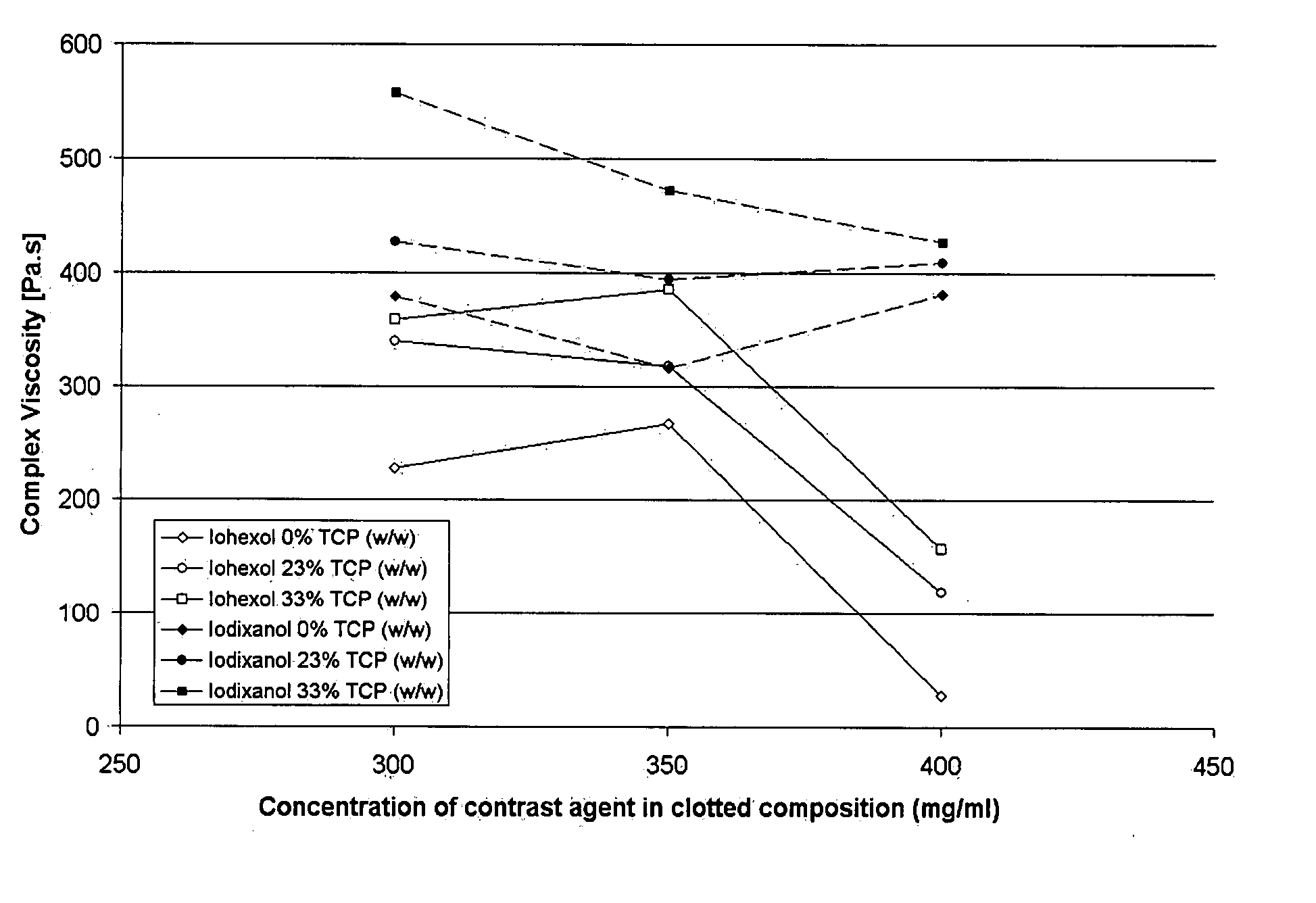 Injectable fibrin composition for bone augmentation