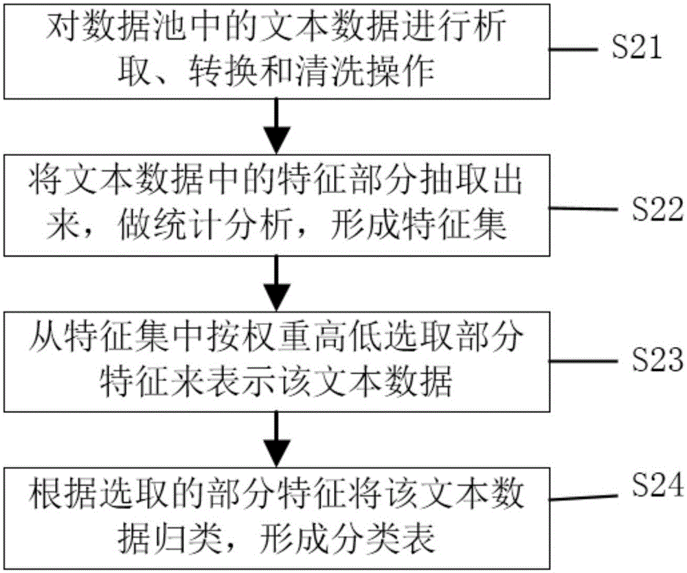 Data analysis method and system based on audit database