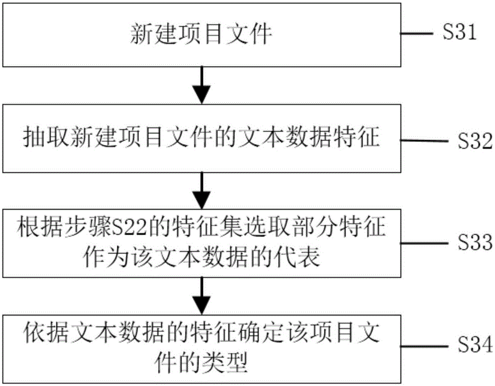 Data analysis method and system based on audit database