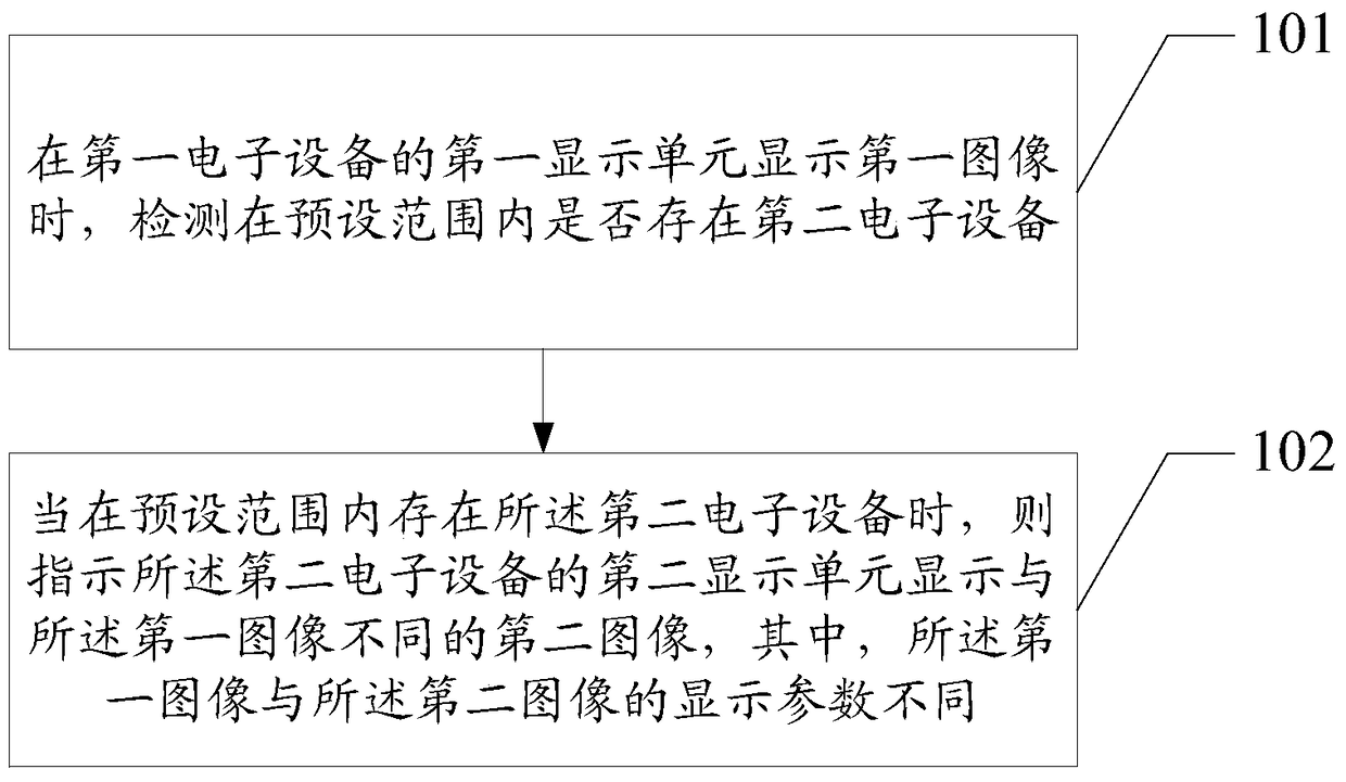 A control method, electronic device and system