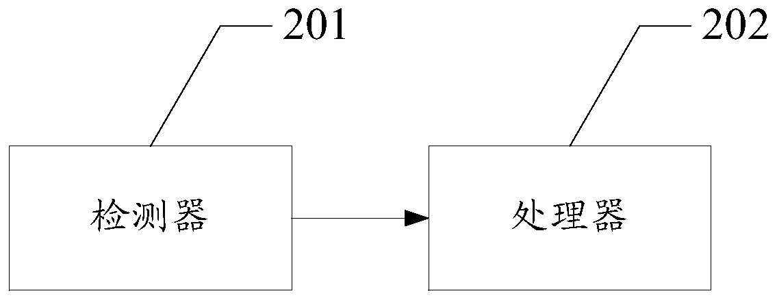 A control method, electronic device and system