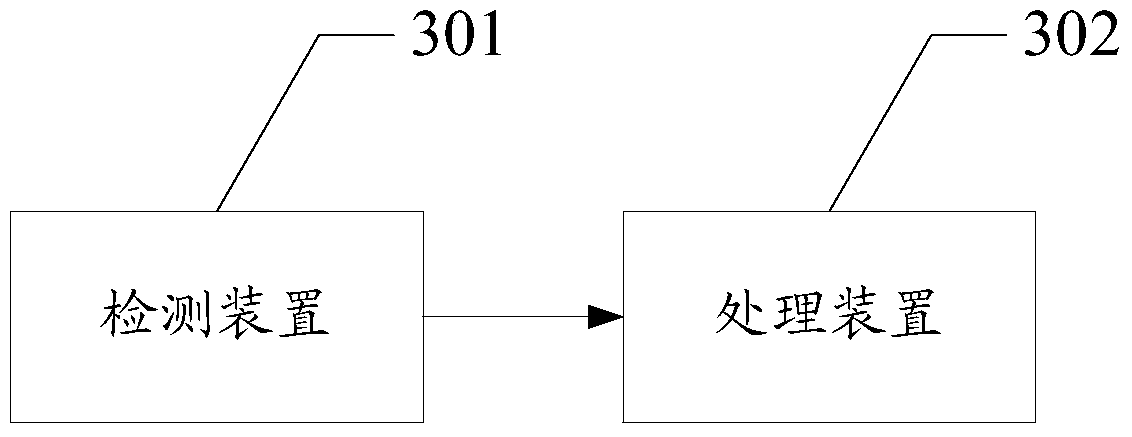 A control method, electronic device and system