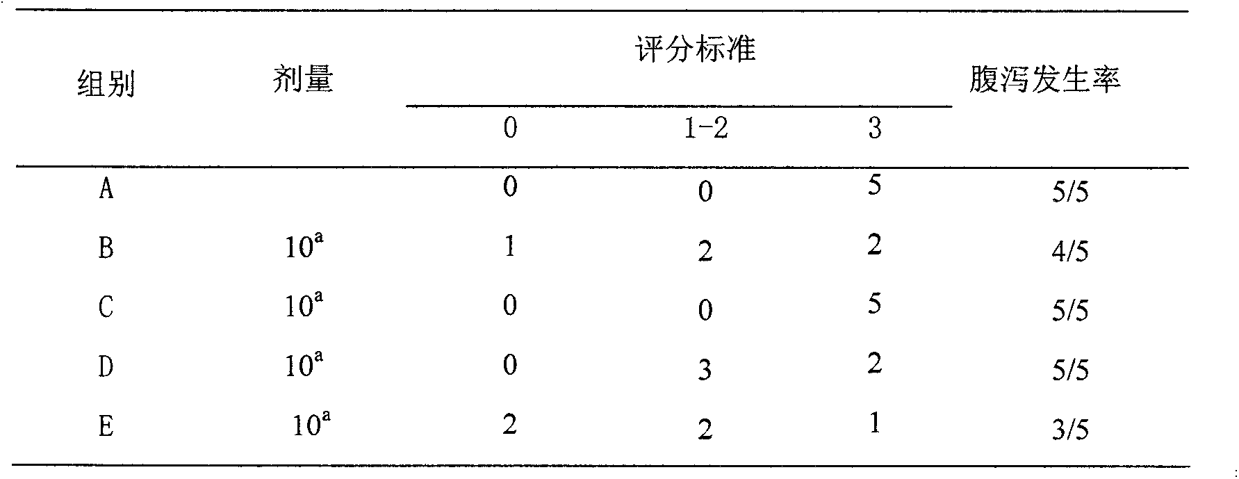 Traditional Chinese medicine composition