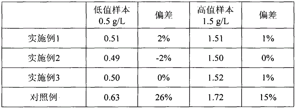 Enzymatic ethanol determination kit stabilizer