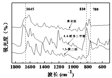 Polyimine conductive binder for silicon-based negative electrode of lithium ion battery