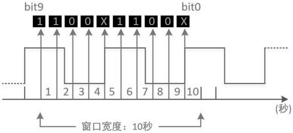 Pulse signal detection method based on table look-up method