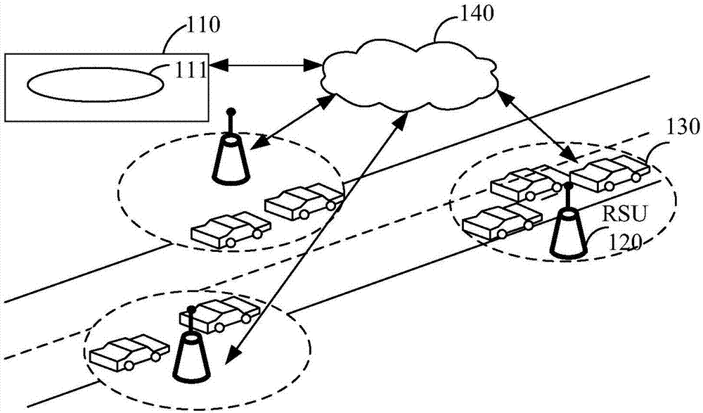 Method for communication, server, roadside unit and node