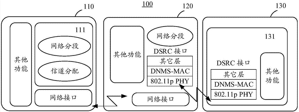 Method for communication, server, roadside unit and node