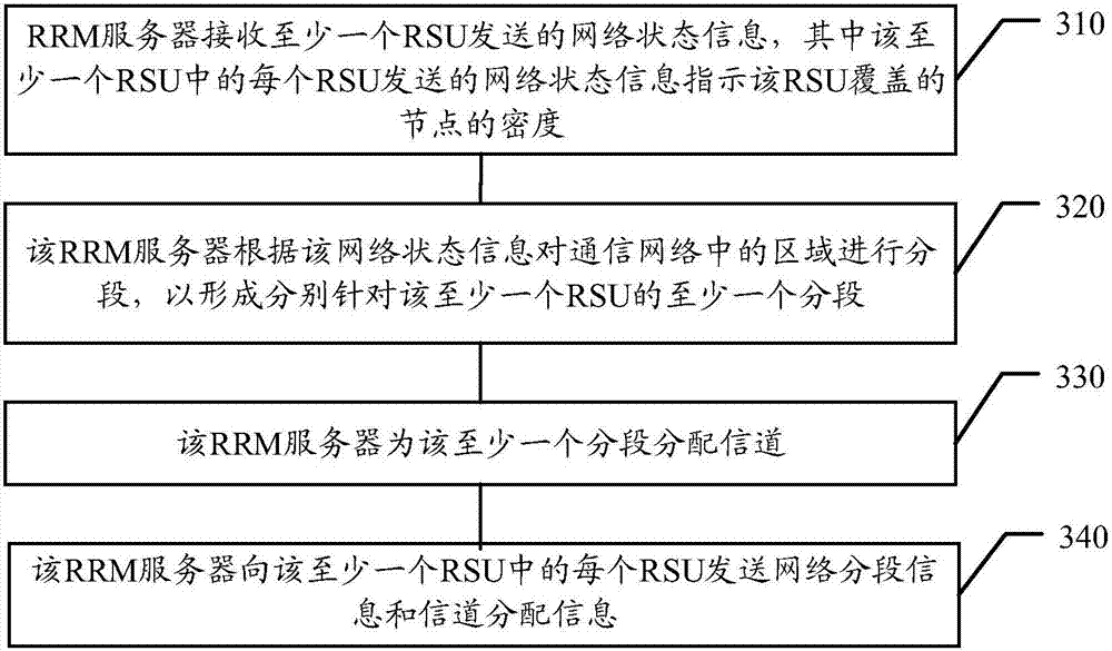 Method for communication, server, roadside unit and node