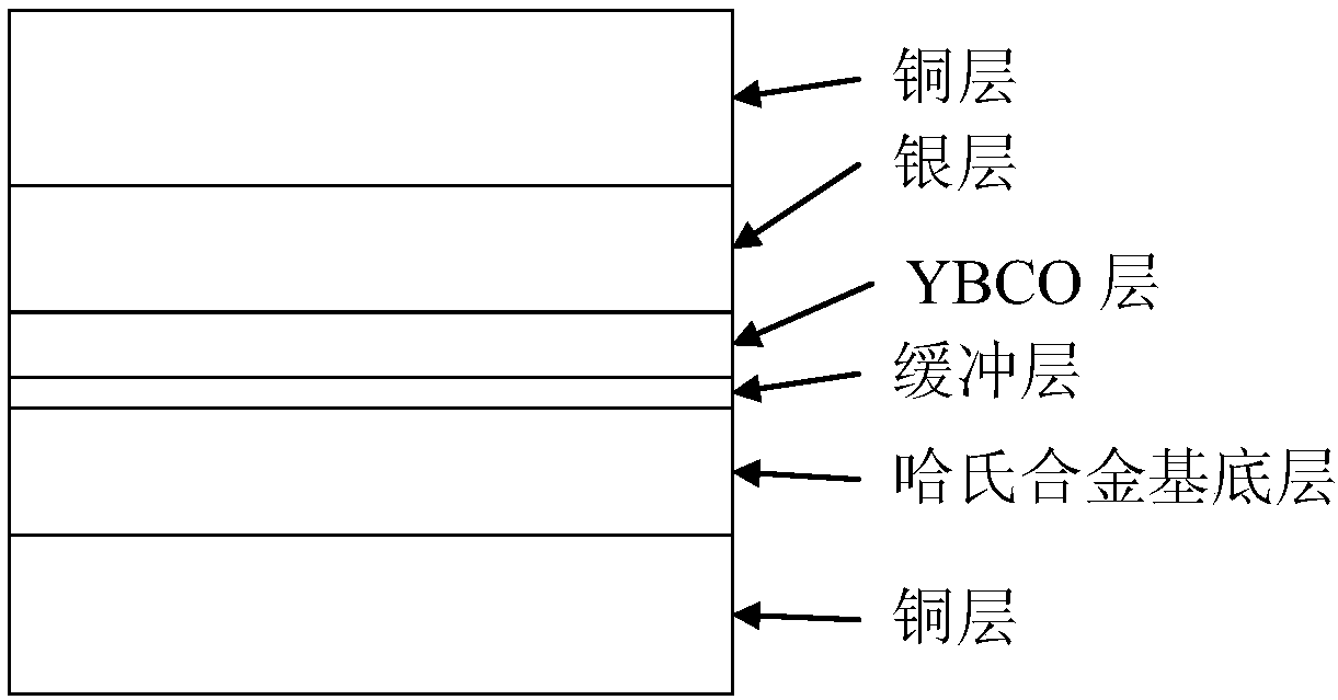 Digital modeling and simulation method of resistive superconducting current limiter based on ybco superconducting strip