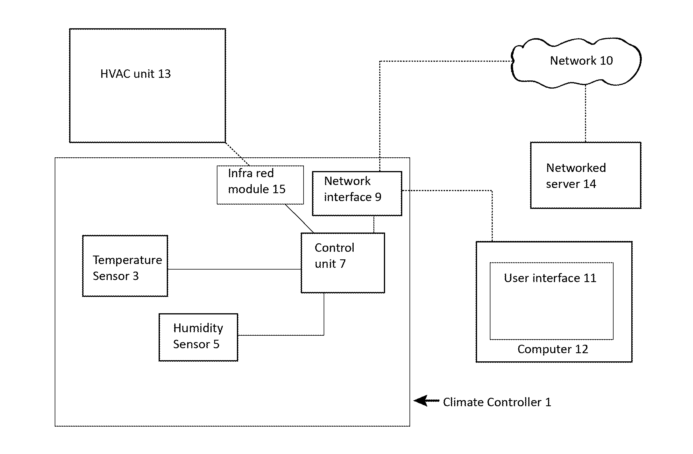 Climate controller