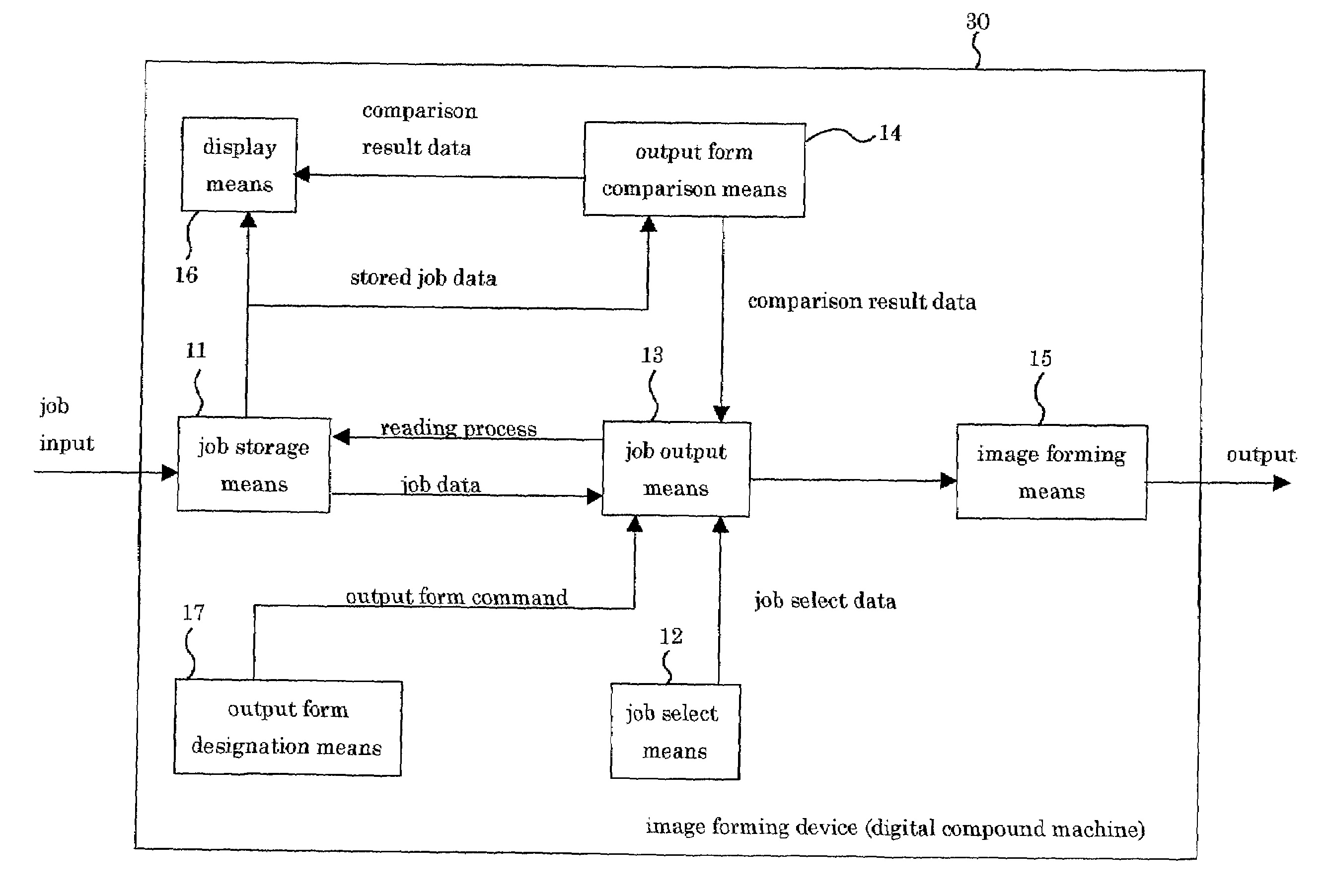 Image forming device for image output form control