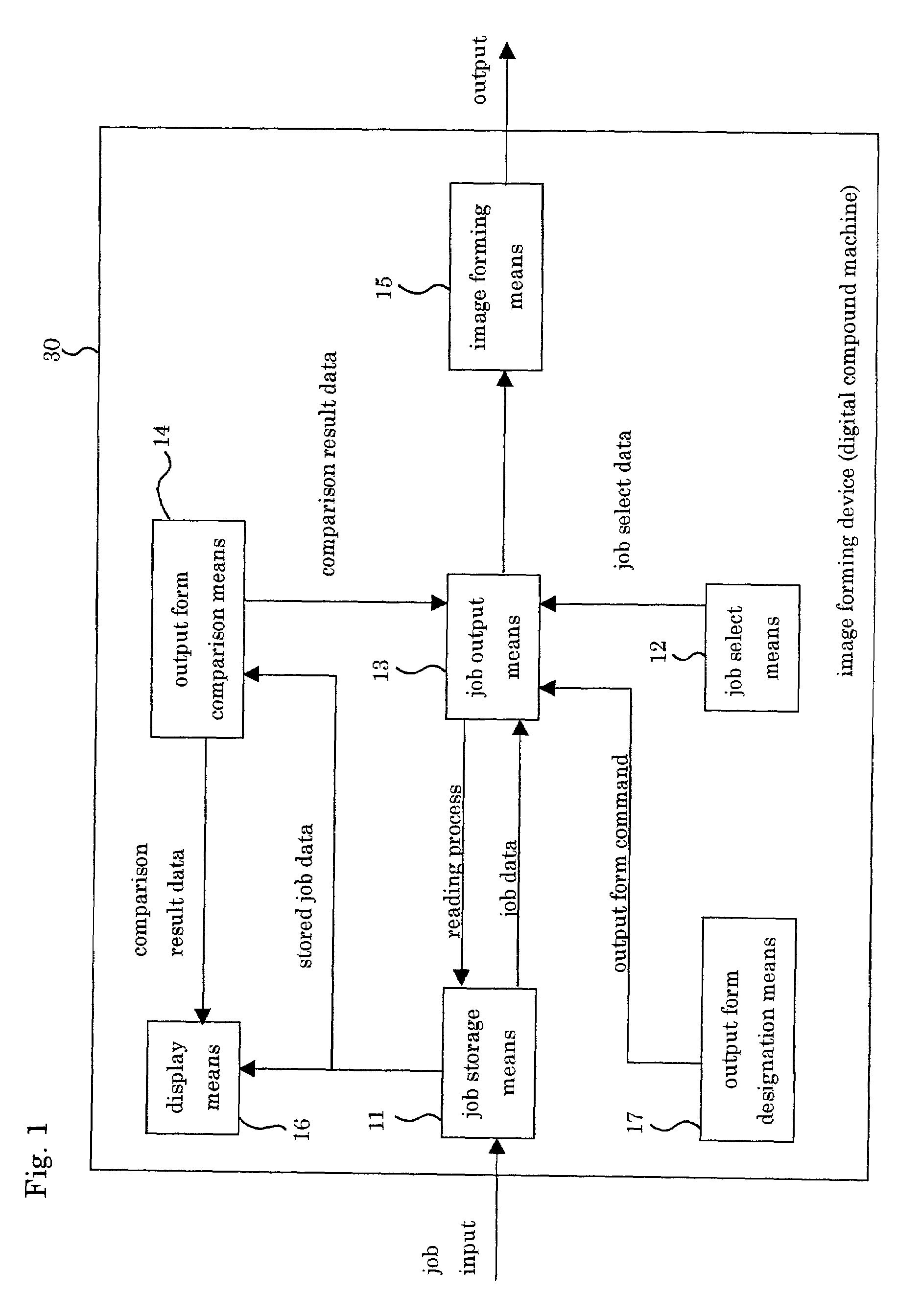 Image forming device for image output form control