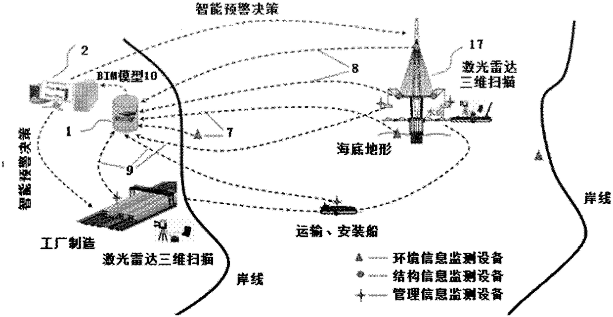 Bridge construction and maintenance whole-process intelligent monitoring, assessment, alarming and decision-making system and method