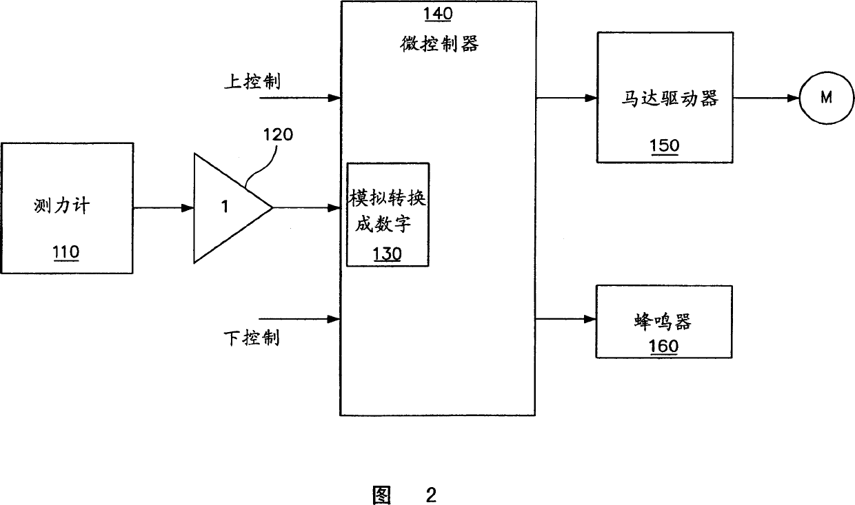 Collision proof method and equipment for C Shape arm X-ray machine