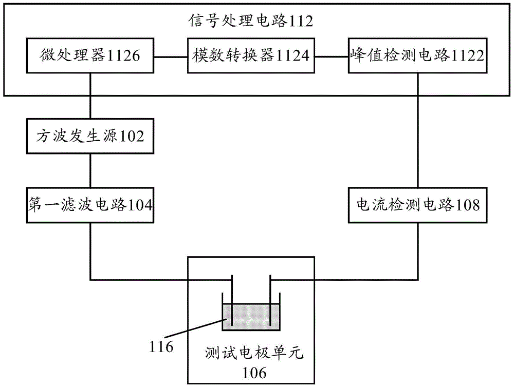 Conductivity test device and electrical apparatus