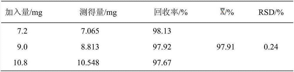 Miconazole nitrate-chitosan sustained-release vaginal gel and preparation method thereof