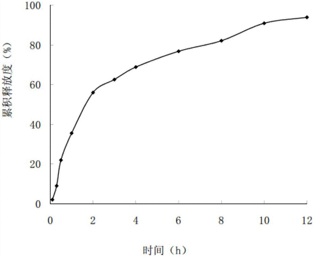 Miconazole nitrate-chitosan sustained-release vaginal gel and preparation method thereof