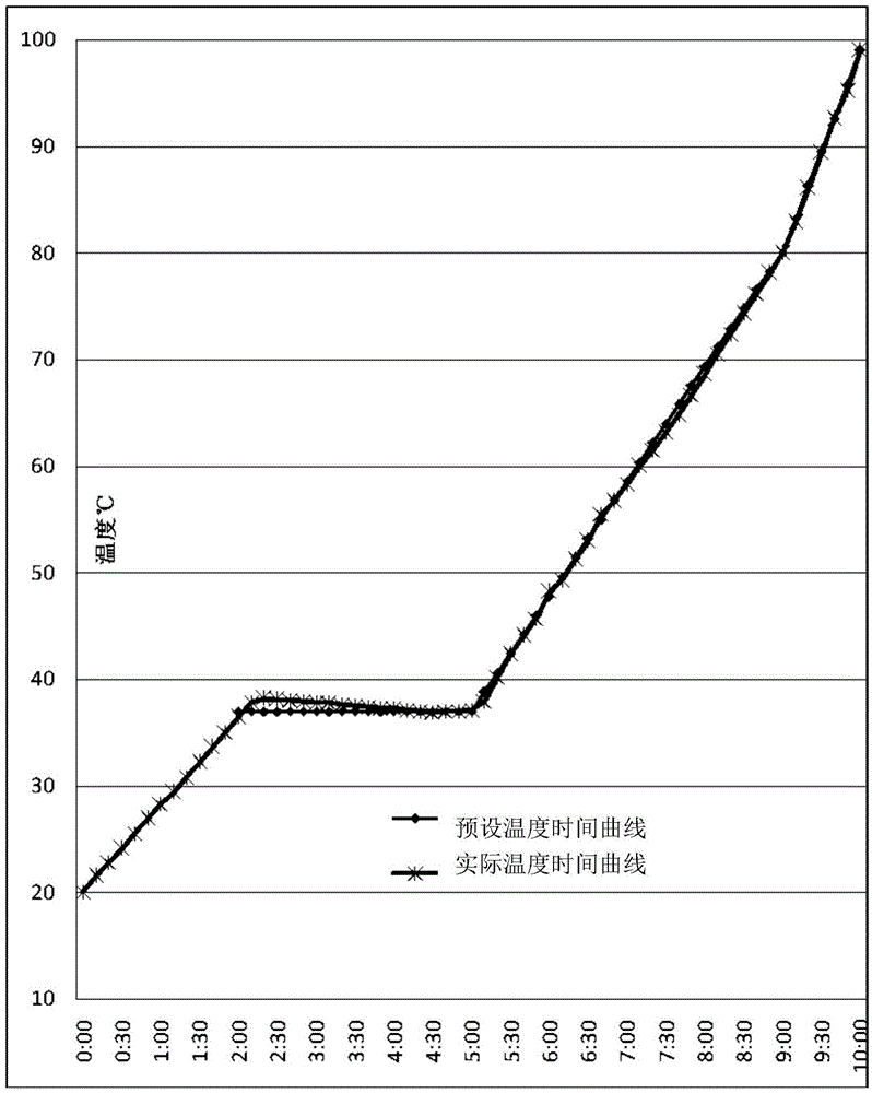 Heating method and heater