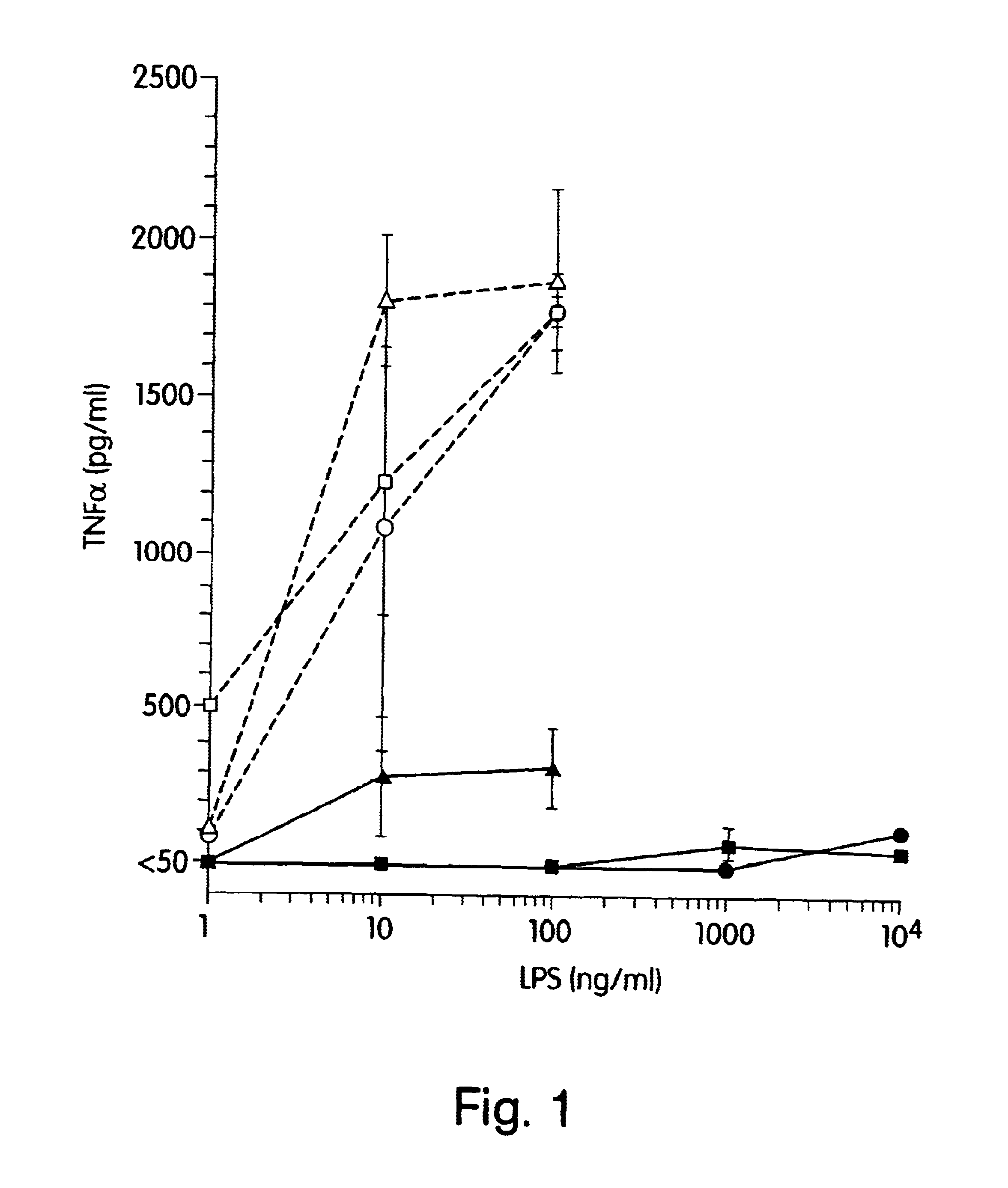 Treatment and prevention of immunodeficiency virus infection by administration of non-pyrogenic derivatives of lipid A