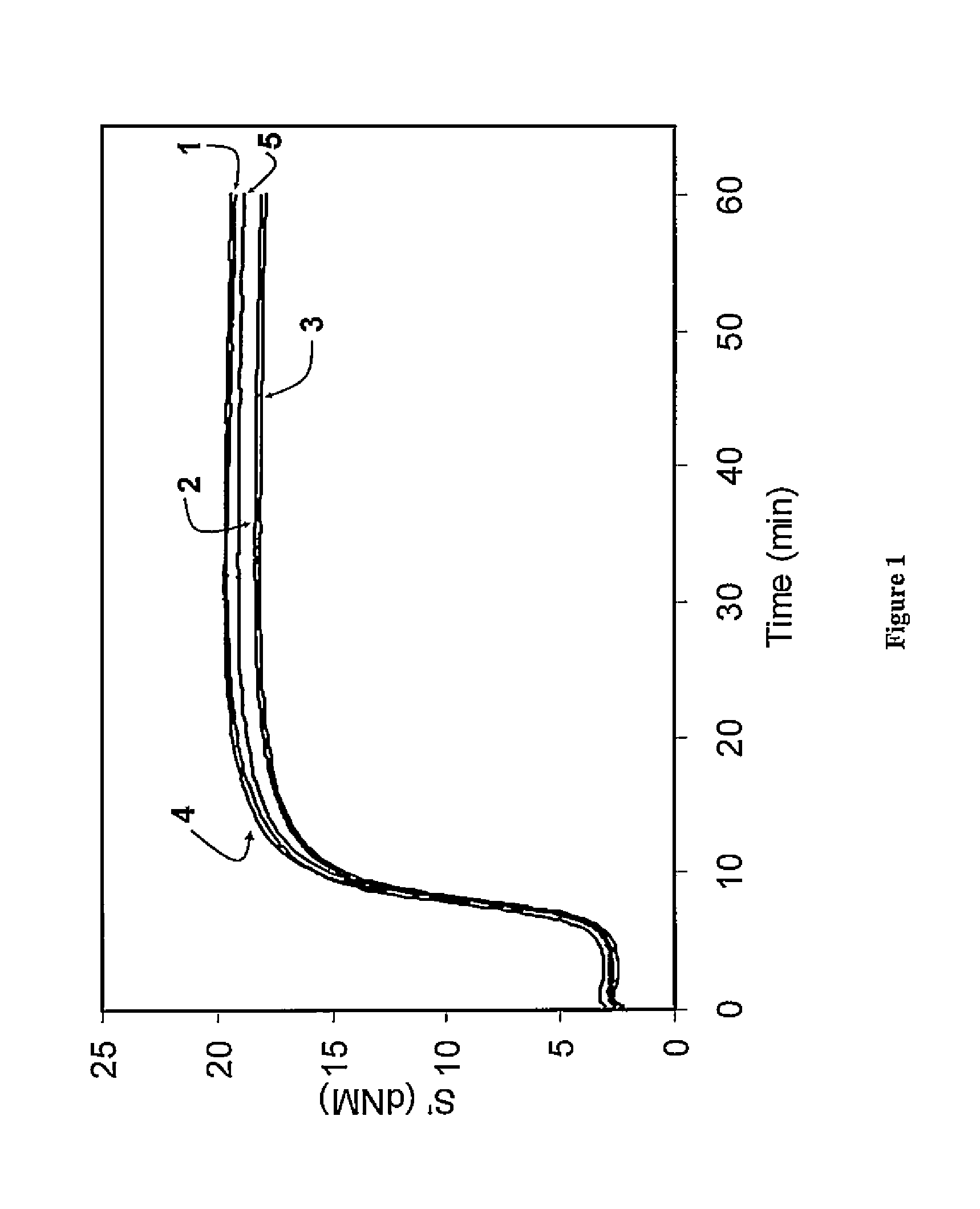 Functionalized polymer, rubber composition and pneumatic tire