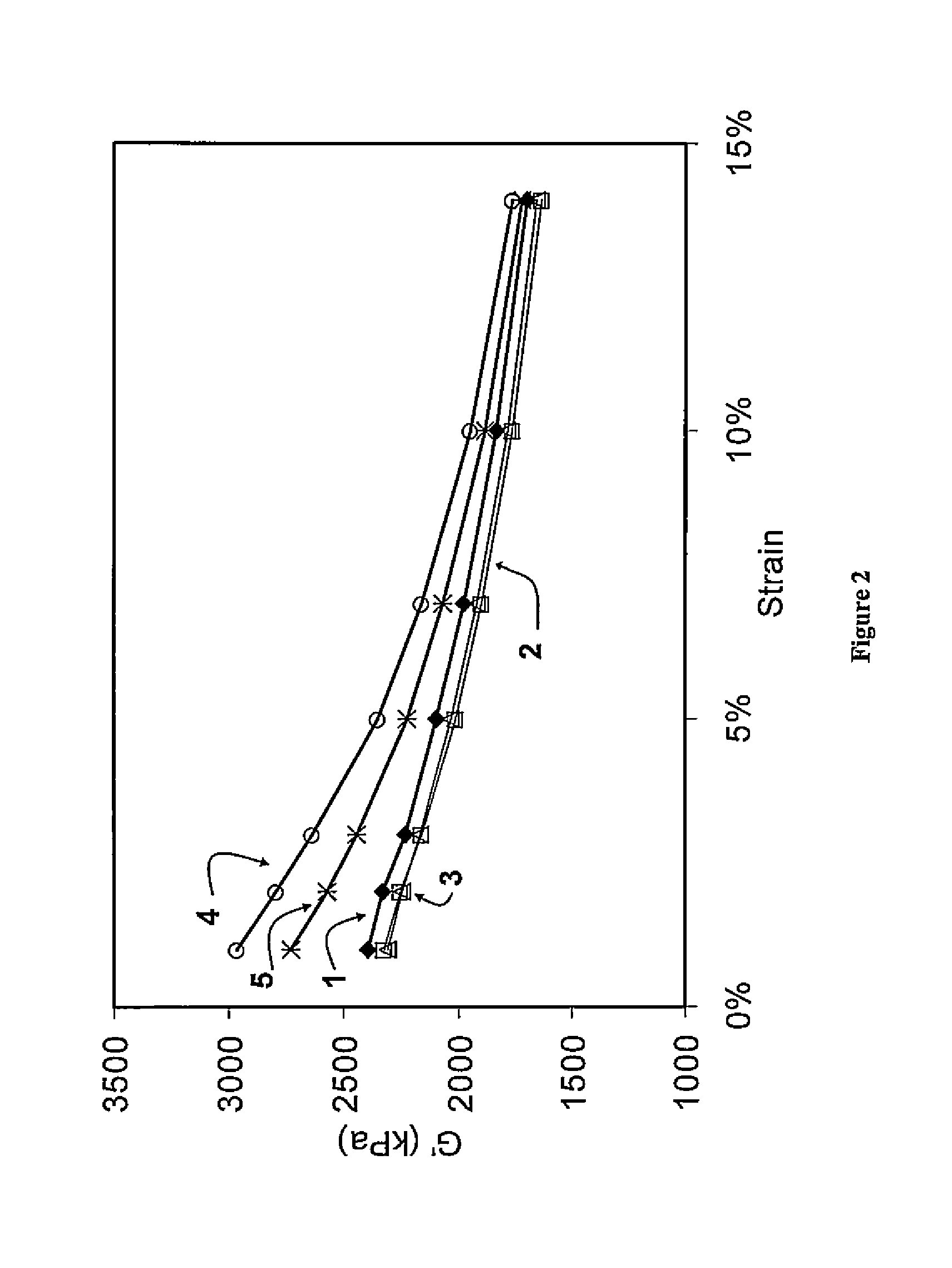 Functionalized polymer, rubber composition and pneumatic tire