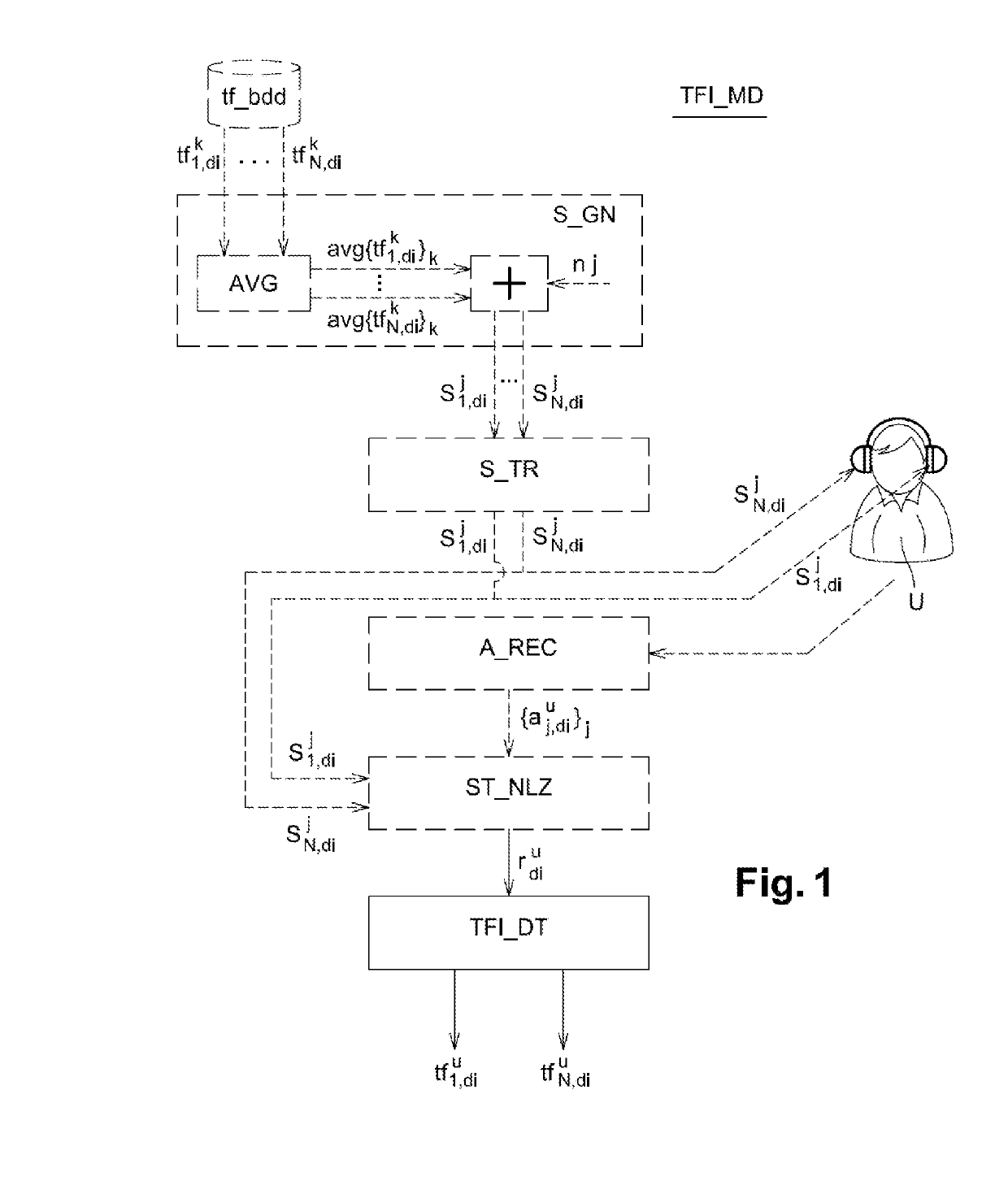 System for modelling acoustic transfer functions and reproducing three-dimensional sound