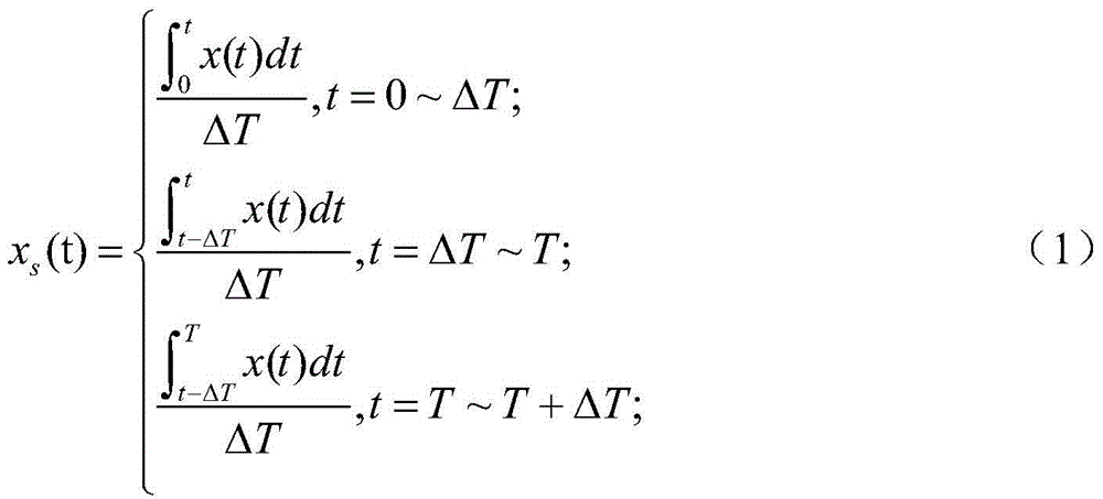 Hopkinson rod stress wave measurement system and measurement method using flexoelectric effect