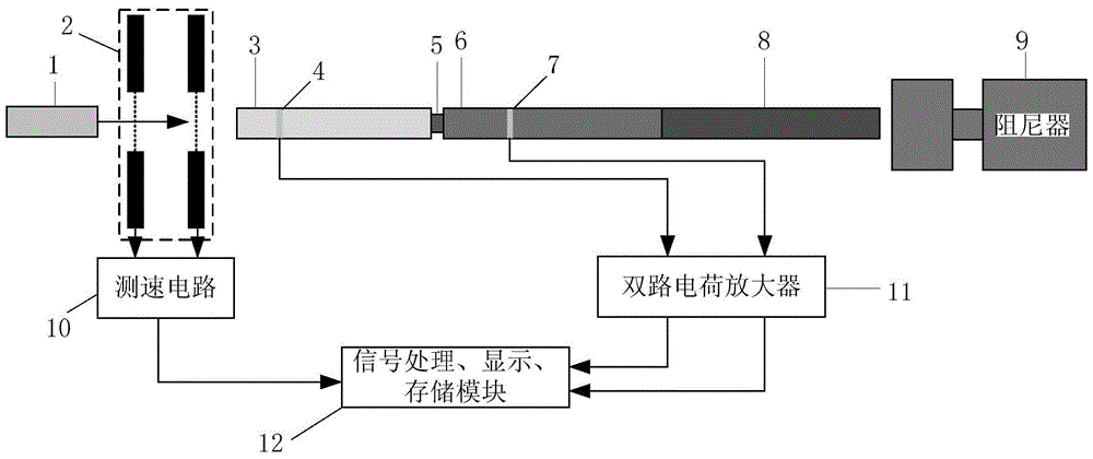 Hopkinson rod stress wave measurement system and measurement method using flexoelectric effect