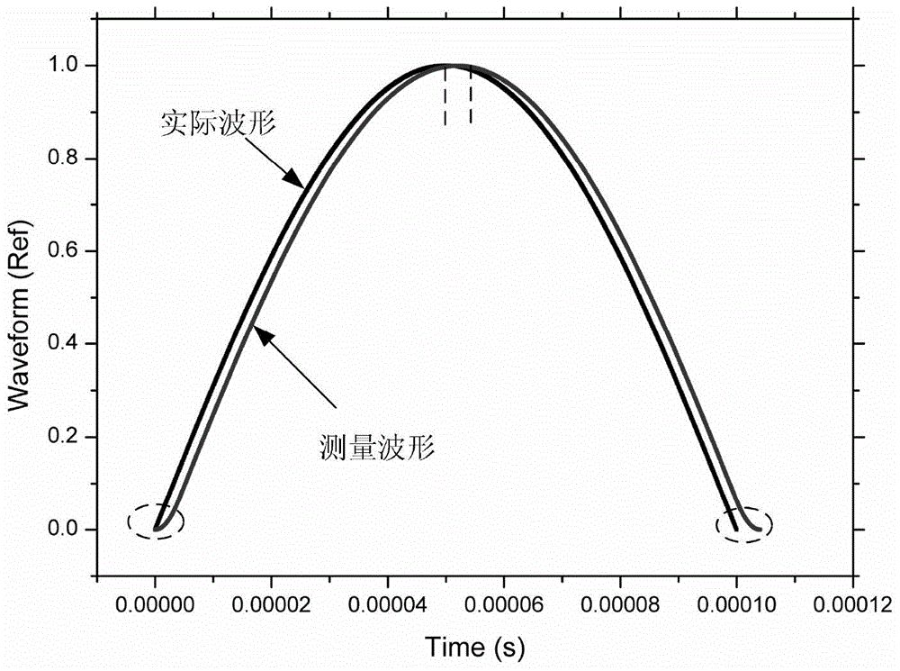 Hopkinson rod stress wave measurement system and measurement method using flexoelectric effect