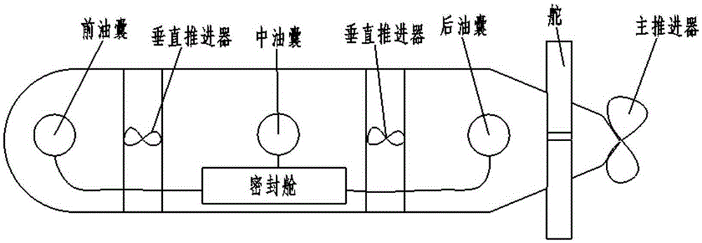 Depth control device of autonomous underwater vehicle