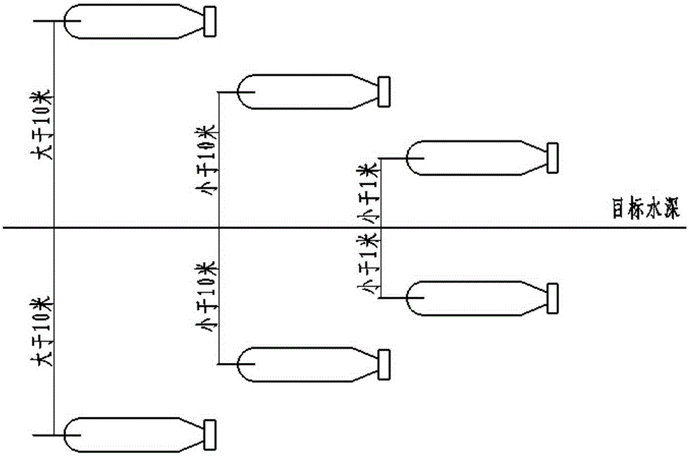 Depth control device of autonomous underwater vehicle