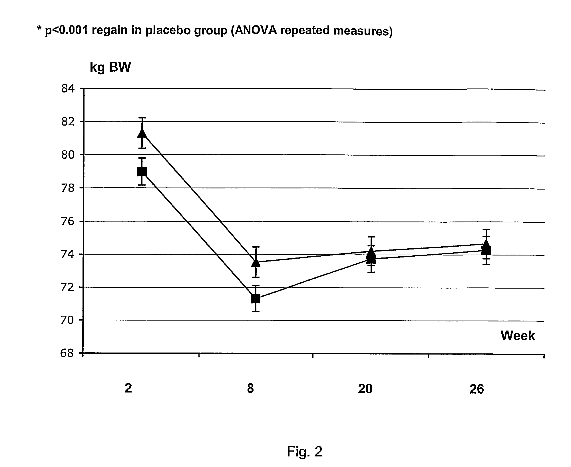 Long term weight maintenance