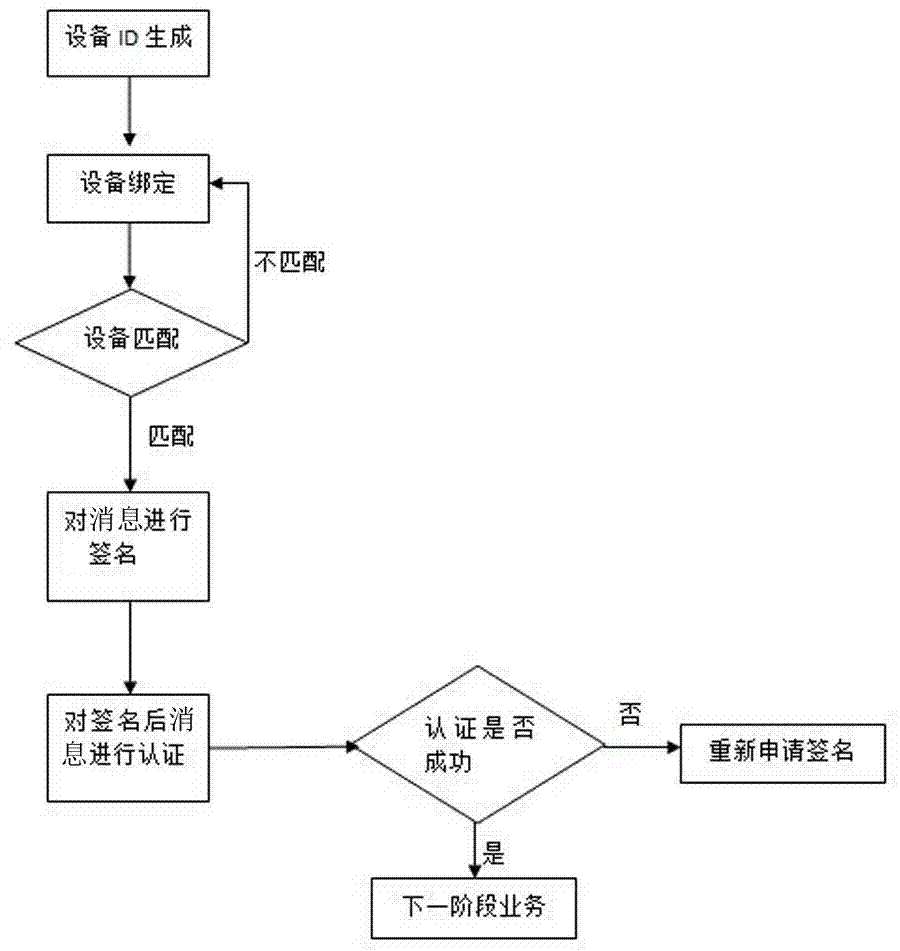 Dynamic mobile signature system and method