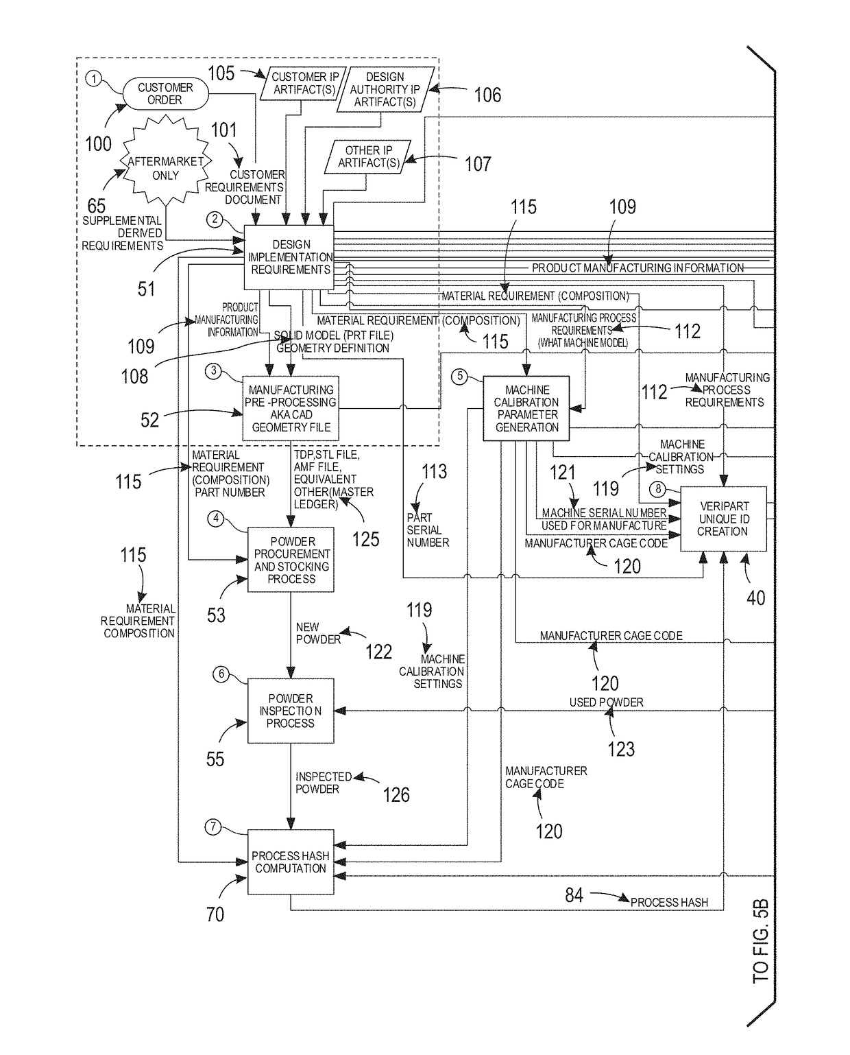 Outer space digital logistics system