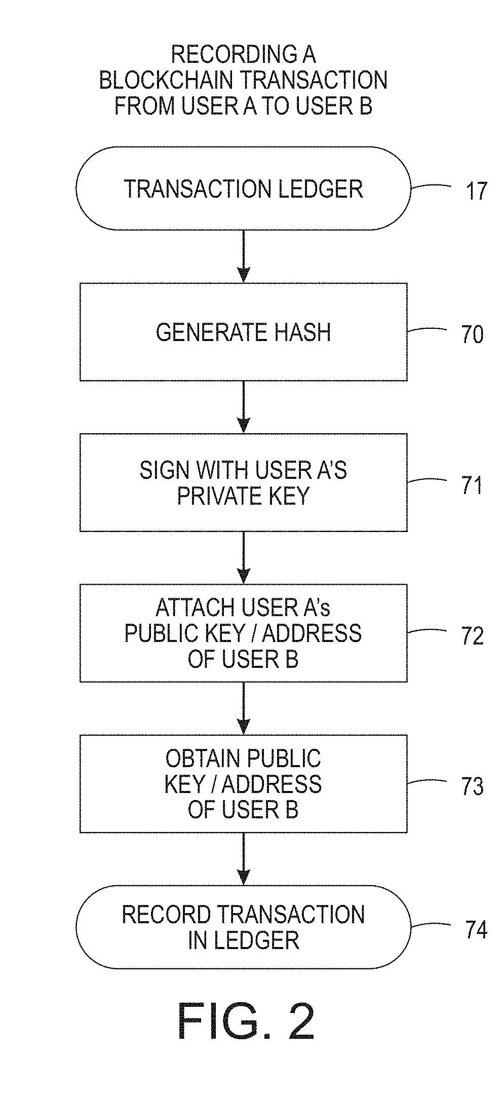 Outer space digital logistics system